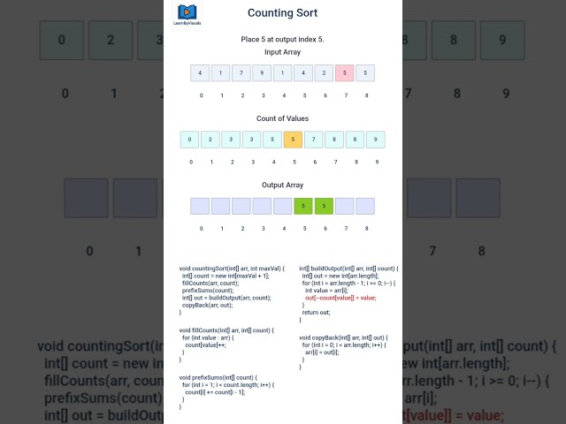 ⚡ Counting Sort 🔢 | Animation 🎬 | Easy Sorting Algorithm Explained 🚀 #dsa #sorting #coding