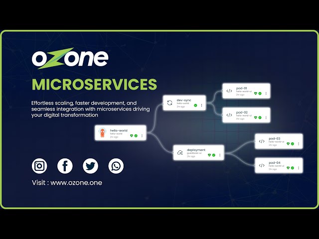 🚀 Microservices with Ozone Software Delivery Platform | Scalable & Efficient Deployment