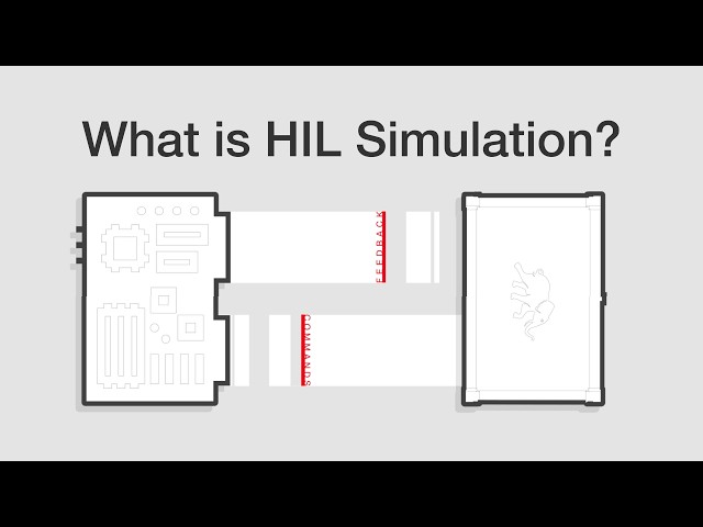 What is HIL Simulation?