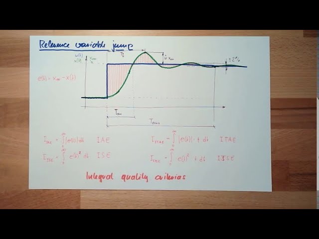 Control 59: Integral Quality Criteria (Old)