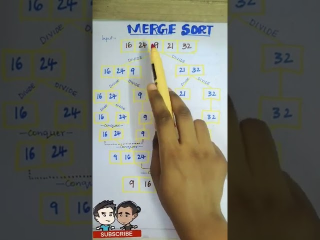 Merge Sort | Distributed Systems | DS | Exam-Ed