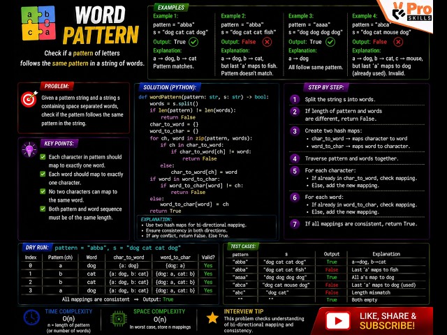 Word Pattern | Hashing DSA Coding Interview Problem