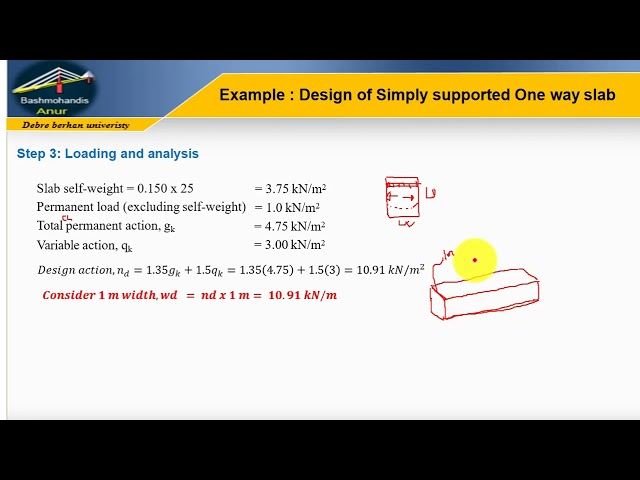 Design of simply supported one-way slab as per Ethiopian Standards 2 (ES-2)/ Eurocode 2 (EC-2)