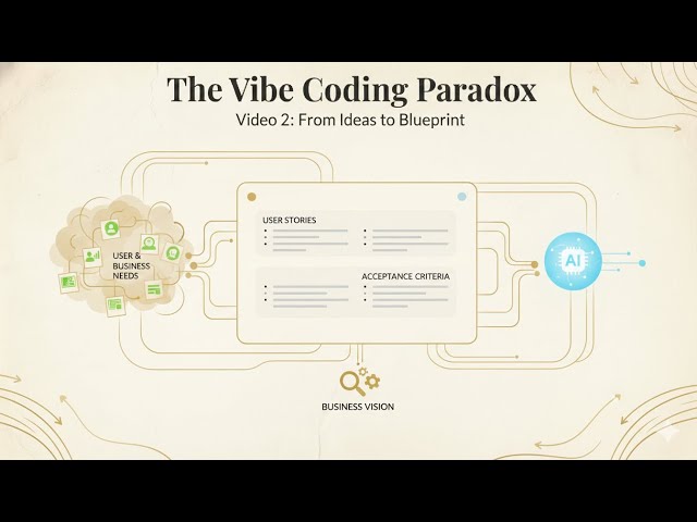 Vibe Coding Paradox Part 2: Stop asking AI for code - Give the business a brain first