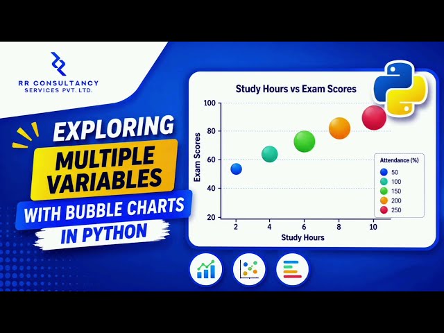 Multiple-Variables with BubbleCharts in Python Tutorial #python #datascience #education #programming