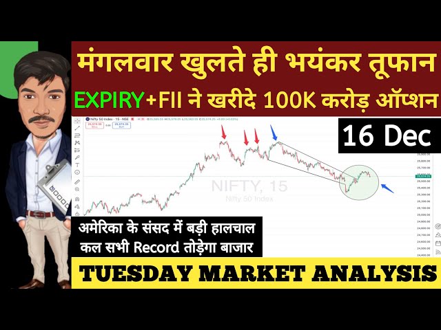 TUESDAY 16 DEC 2025 | GAP UP OR GAP DOWN | NIFTY PREDICTION FOR TOMORROW BANKNIFTY ANALYSIS MARKET