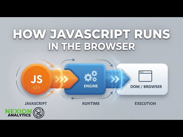 Your Code Runs in a Completely Different Order