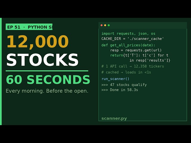 I Scan 12,000 Stocks Every Morning in 60 Seconds
