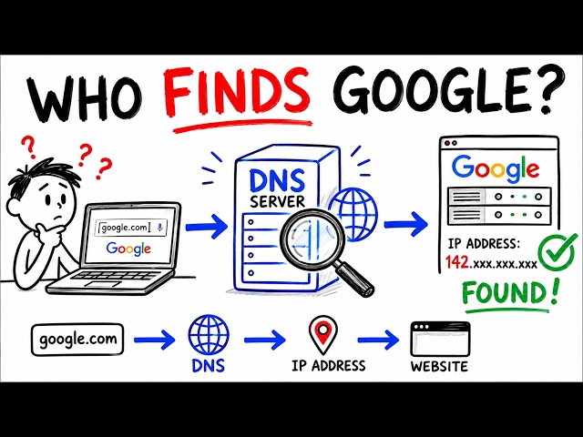How DNS Works Explained Simply