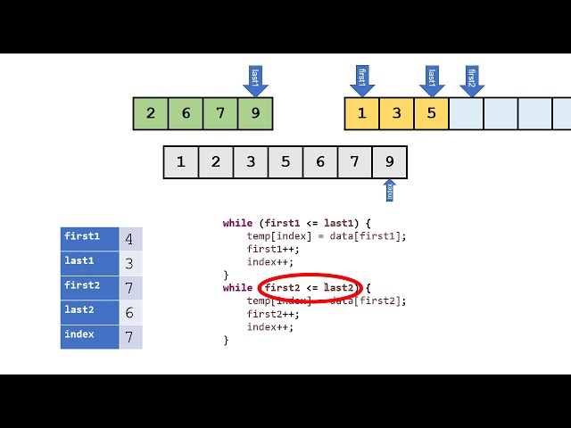 Java Merge Sort Implementation Walkthrough