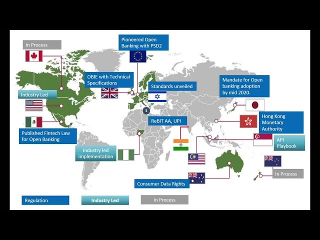 Infosys Banking API Platform