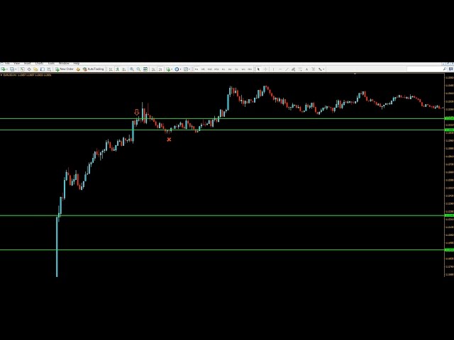 Free Binary Options Introduction Webinar 2 - BOTS