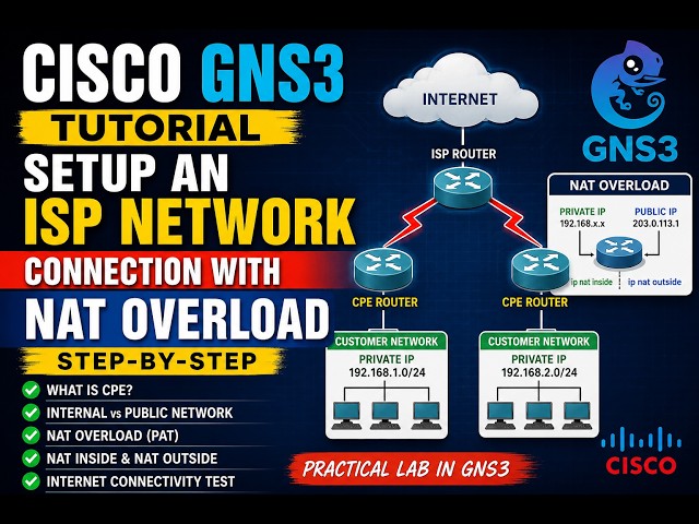 Cisco GNS3 Tutorial: Setup an ISP Network connection with NAT Overload (Step-by-Step)