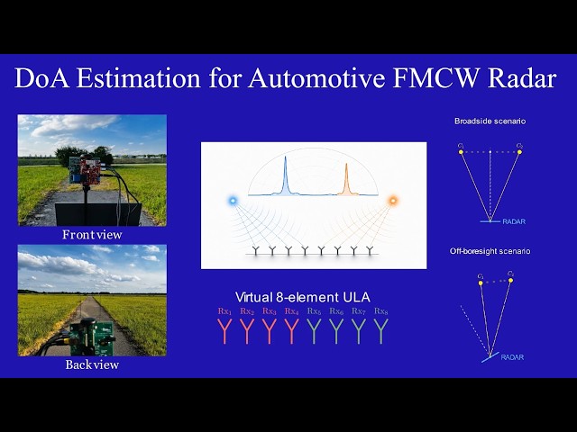 DoA Estimation for Automotive FMCW Radar | FFT, Capon, MUSIC & ESPRIT