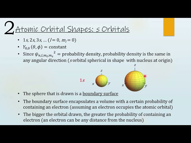 27. Orbital Shapes