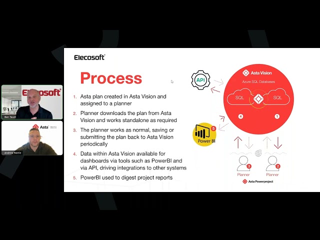 Improve central control, predictive insights and collaboration across projects and programs