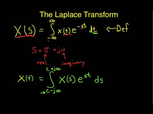 Introduction to the Laplace Transform
