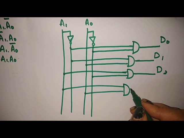 2 to 4 line decoder in hindi