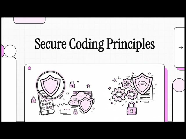 Secure Coding 101: The 5 Principles Every Developer Must Know