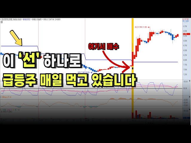 단타로 1년만에 15억을 만들어 준 단타기법! (단타매매)