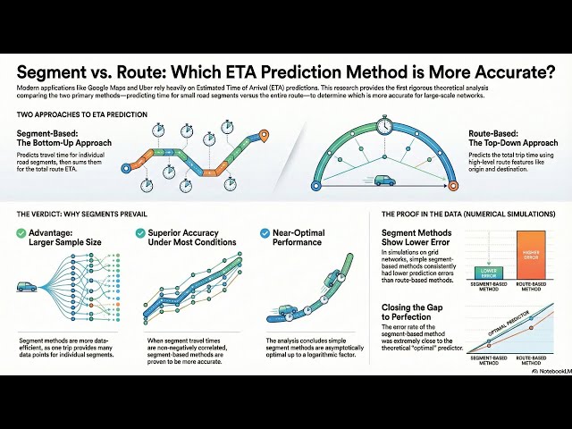 Video 1 Uber System Design – Core Functional Requirements