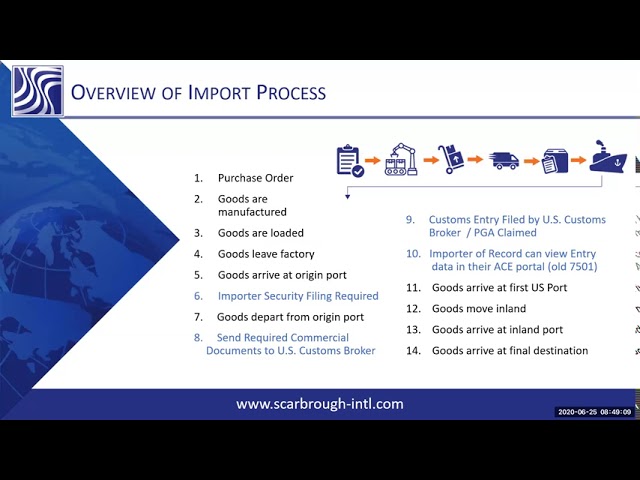 US Customs Brokerage Training – Import Process
