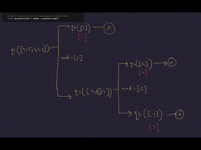 Quick Sort Algorithm Explained in Python