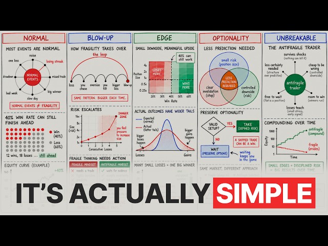 Once You Understand Fragility, Trading Gets Ridiculously Simple