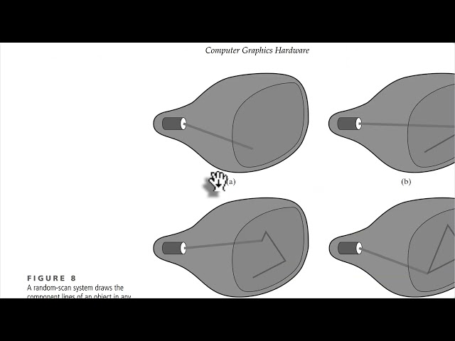 CG Lecture 05
