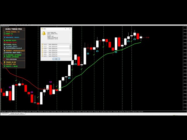 Binary Options Buy Sell Non Repaint Indicator 95%+
