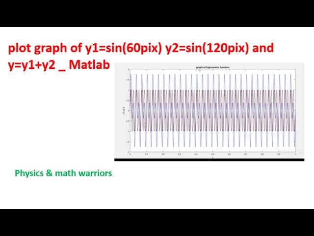 plot graph of y1=sin(60pix) y2=sin(120pix) and y=y1+y2 _ Matlab