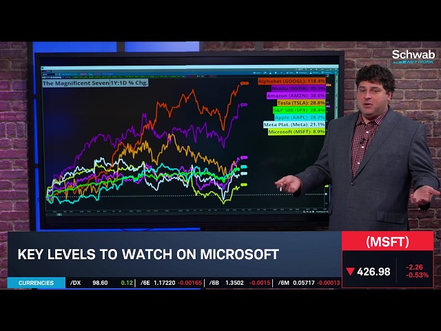 Options Corner: MSFT Underperforms in Big Tech into Earnings