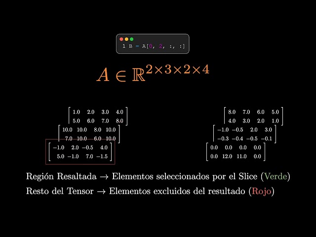 PyTorch 4D Tensor Slicing Visualized | Corte de Tensores 4D en PyTorch