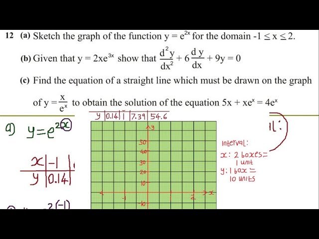 EXPONENTIAL FUNCTIONS-2024 Additional mathematics external G12 ECZ exam Q12 P2