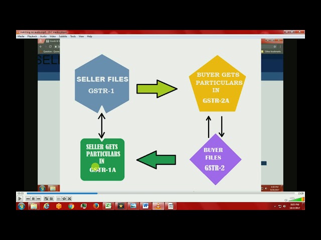 Entire GST information on how to file returns and pay taxes in easy way