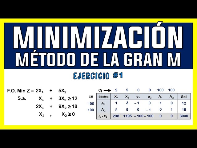 BIG M METHOD [MINIMIZATION] | EXERCISE 1
