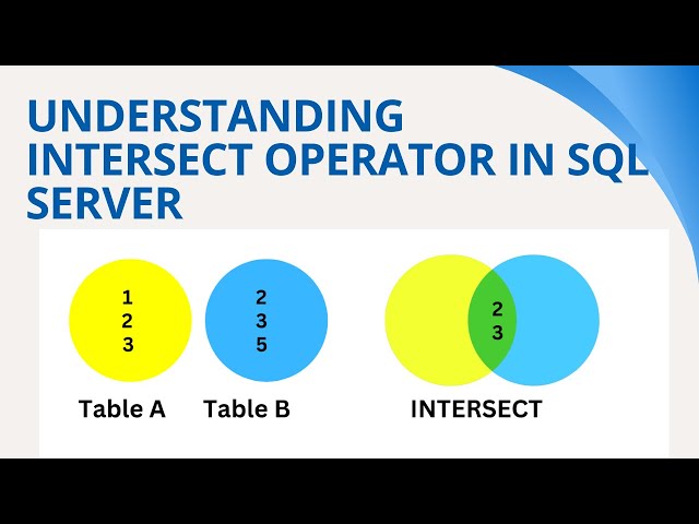 47 Intersect operator in SQL Server