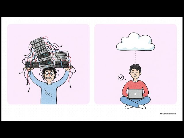 The Need for Cloud Computing | CLOUD COMPUTING Explainer