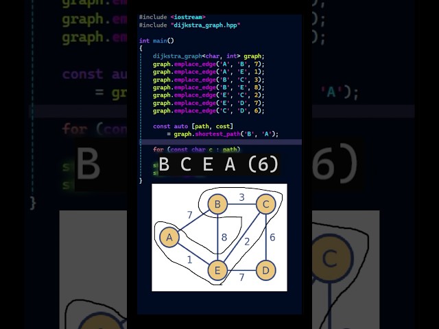 Implementing a Graph in C++