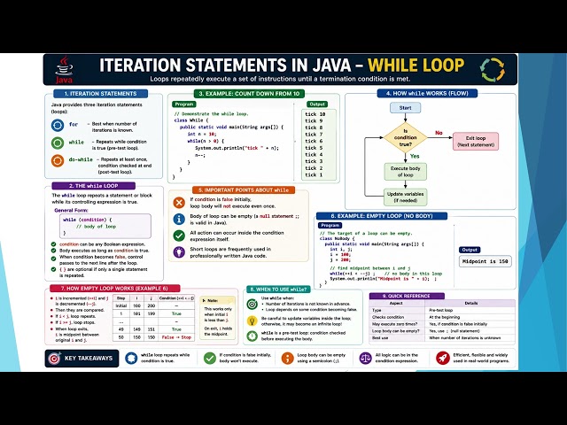 Control Statements in Java