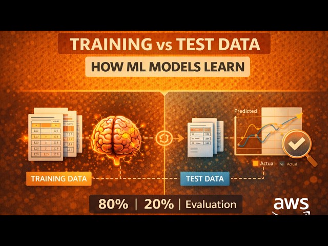 Training Data vs Test Data Explained | Machine Learning Fundamentals