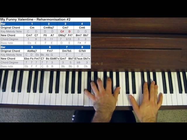 Reharmonization: How to Reharmonize a Song