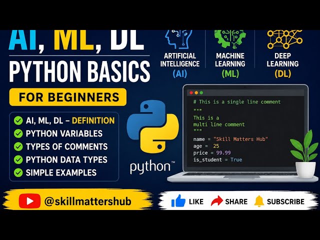 Introduction to AI, Machine Learning, Deep Learning & Python Basics | Complete Beginner Guide