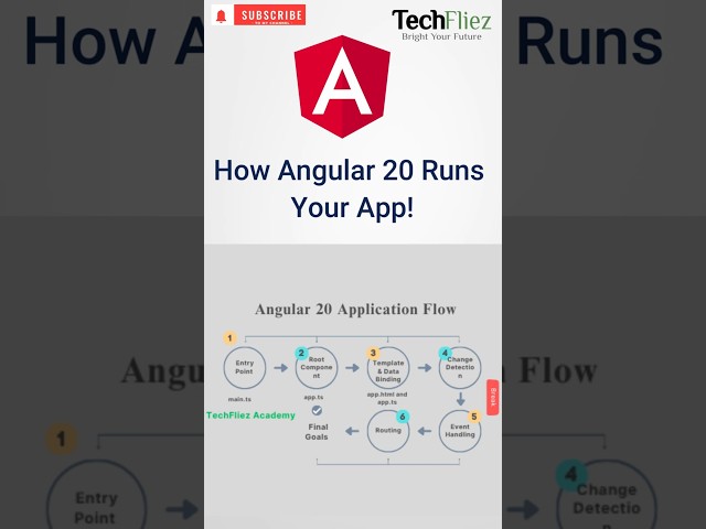 Angular Application Flow Explained in 60 Seconds (Angular 20)