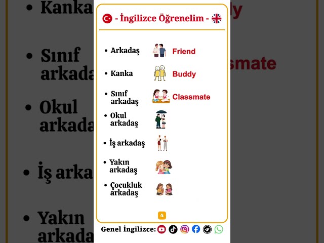 İngilizce Ders - English Lesson  (Bölüm  4)