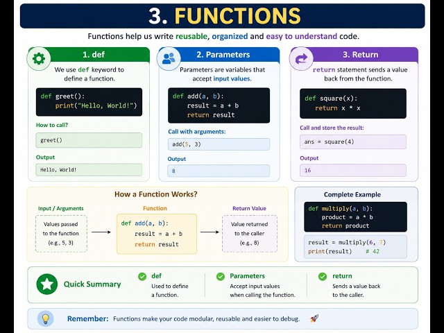 Python Functions for Beginners | def, Parameters, Return Statement | Tamil