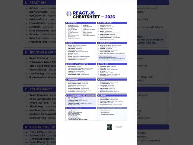 React.js 2026 Cheat Sheet 🚀 | Modern React Hooks, React 19+, TypeScript & Performance