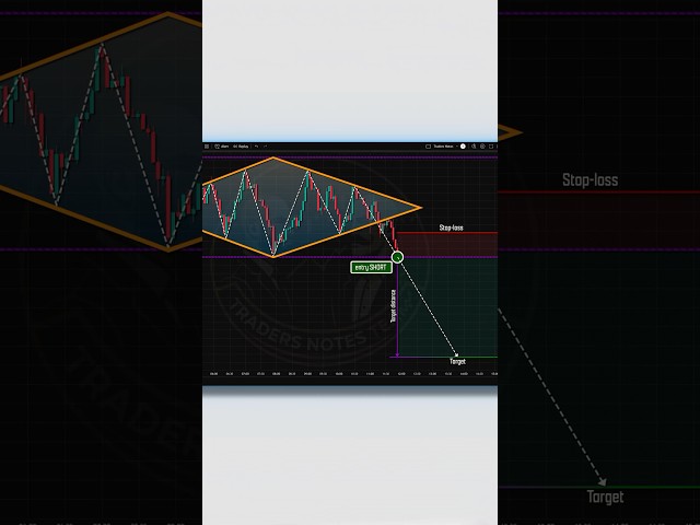 Trading Book 📚 #shorts #crypto #forex #trading #patterns