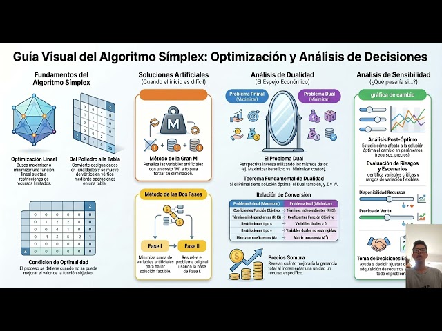 Algoritmo aimplex