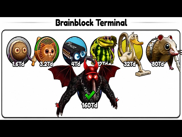 Brainrot Evolution Roblox Update New World Brainblock Terminal | use CC Comandsto See All Brainrots
